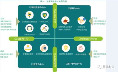 專訪福建移動(dòng)林志云 5G使能，運(yùn)營商全面進(jìn)入數(shù)字化轉(zhuǎn)型之路的電子商務(wù)運(yùn)營管理服務(wù)