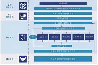 融合倉儲與電商運營 第三方物流企業(yè)如何通過產(chǎn)品服務(wù)賦能客戶