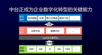 從電商運營看會展數(shù)字化 數(shù)據(jù)中臺建設(shè)的核心是認(rèn)知變革